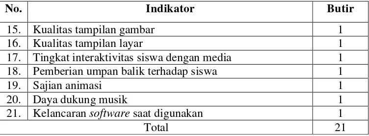 Tabel 4. Kisi-kisi Instrumen Penilaian Siswa 