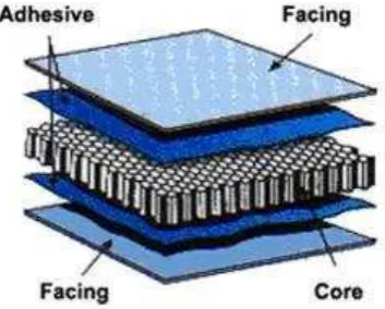 Gambar 7. Structural composites sandwich panels. 