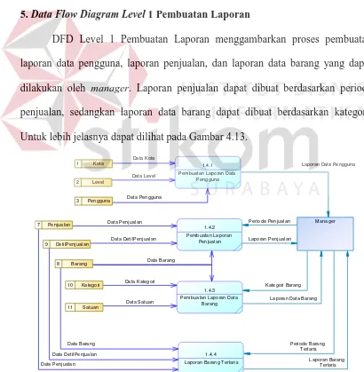 Gambar 4.12 DFD Level 1 Penjualan 