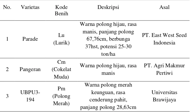 Tabel 1. Deskripsi masing-masing genotipe tetua yang akan diuji. 