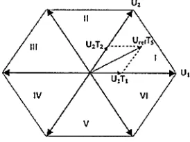 Figure 2. Block diagram ofSVPWM-DTC three-phase IM drive. 