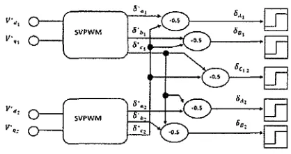 Figure 4. Prindplc of SVPWM for the !'LI 