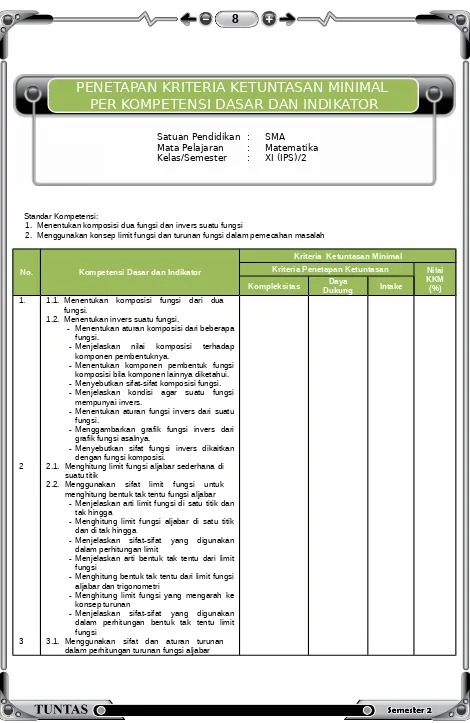 Prota, Prosem, SK&KD, KKM, Silabus, RPP Matematika SMA IPS Kelas XI ...