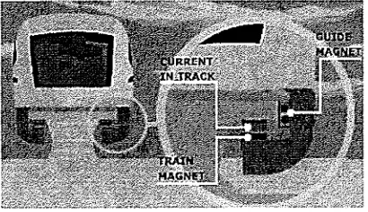 Fig.3. The detector will amount output a voltage of Voe regarded to the of radiation is received