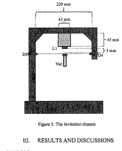 Figure 6. The output signal of the infrared detector when there is blocking the infrared radiation ｮｾｴｨｩｮｧ＠