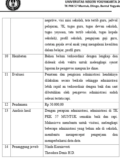 Tabel 6. Laporan Pelaksanaan Program Optimalisasi Perpustakaan 