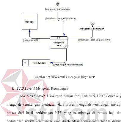 Gambar 4.9 DFD Level 1 mengolah biaya HPP  
