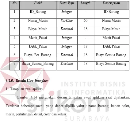 Gambar 4.14 merupakan desain tampilan awal aplikasi saat dijalankan. 