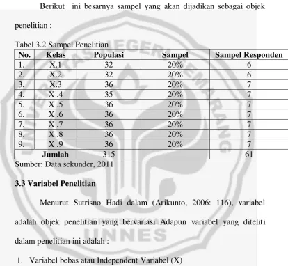 Tabel 3.2 Sampel Penelitian 