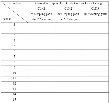 Tabel 3.2 Metode Rancangan Percobaan Formulasi Cookies Lidah Kucing Berbahan 