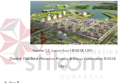 Gambar 2.5. Layout Zone I BADAK LNG 