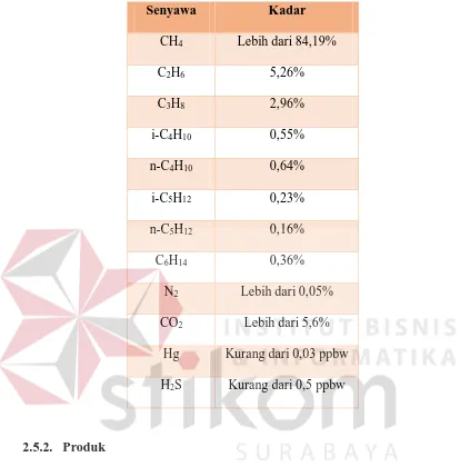 Tabel 2.2. Komposisi feed gas yang dugunakan PT. BADAK NGL 
