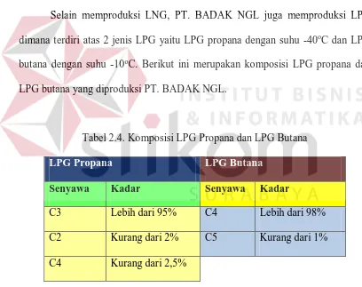 Tabel 2.3. Komposisi produk LNG yang dihasilkan PT. BADAK 