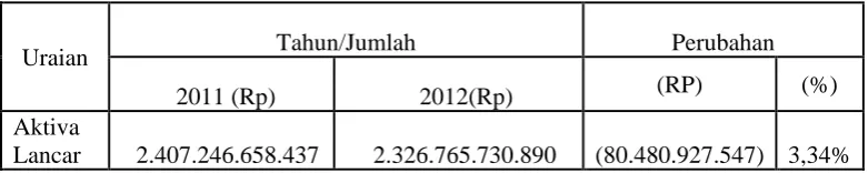 Tabel 3.3 Modal Kerja Pada Konsep Kuantitatif 