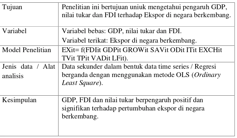 Tabel 4. Ringkasan Hasil Penelitian Empirik (Sarwedi).