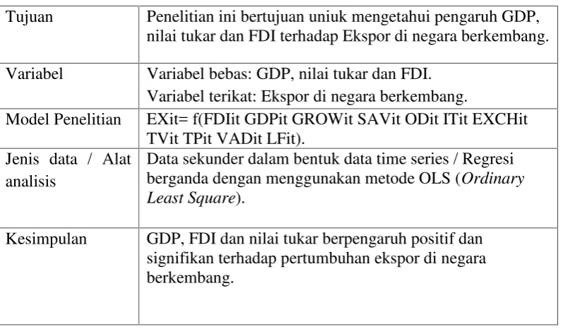 Tabel 4. Ringkasan Hasil Penelitian Empirik (Sarwedi).