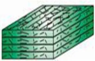 Gambar 3. Woven fiber composite (Gibson, 1994).