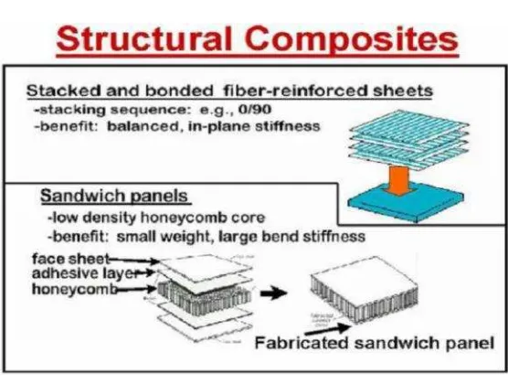 Gambar 8. Structural composite sandwich panels.