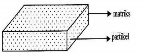 Gambar 9. Particulate Composite