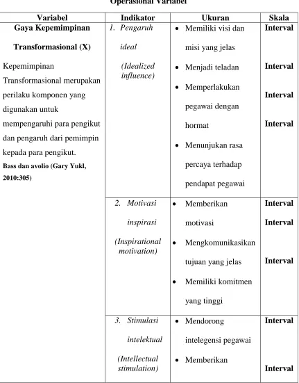 Tabel 1 Operasional Variabel