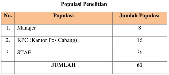 Tabel 2 Populasi Penelitian 