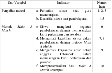 Tabel 4. Kisi – Kisi Format Observasi 