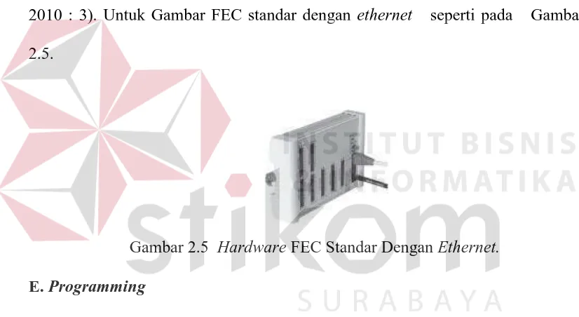 Gambar 2.5  Hardware FEC Standar Dengan Ethernet. 