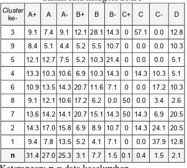 Tabel 9  Persentase pelamar dari setiap cluster dalam satu kategori SMA 