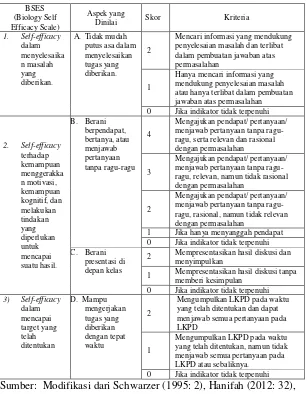 Tabel 5. Keterangan Lembar Observasi Self-efficacy siswa 