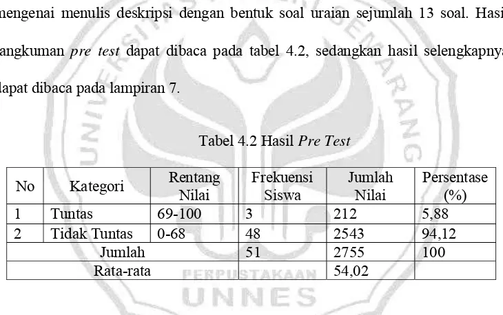 Tabel 4.2 Hasil Pre Test 