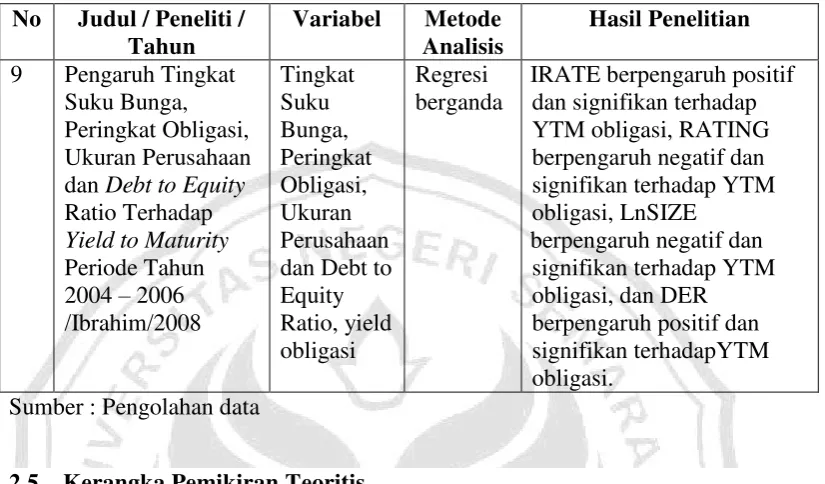Tabel 2.1 