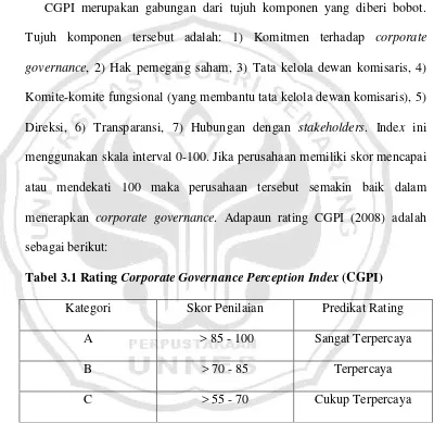 Tabel 3.1 Rating Corporate Governance Perception Index (CGPI) 