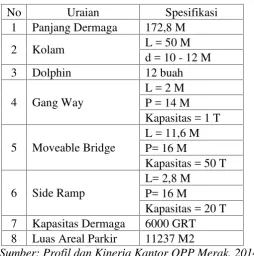 Tabel 1. Spesifikasi Dermaga I