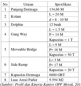 Tabel 2. Spesifikasi Dermaga II