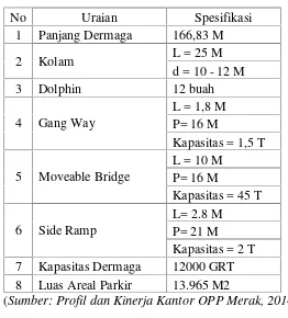 Tabel 3. Spesifikasi Dermaga III