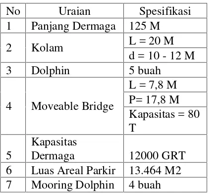 Tabel 4. Spesifikasi Dermaga IV