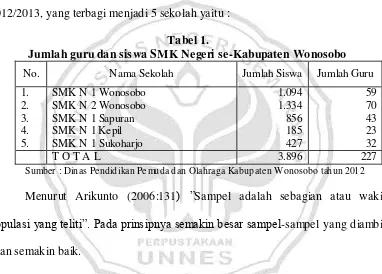 Tabel 1. Jumlah guru dan siswa SMK Negeri se-Kabupaten Wonosobo 