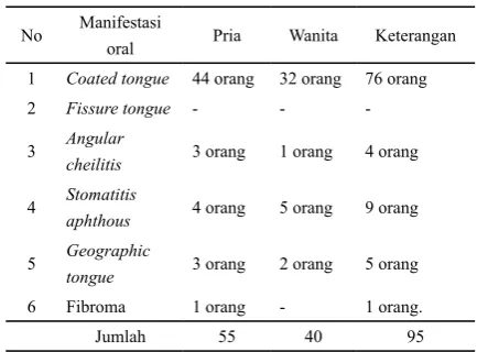 Tabel 3.  Deskripsi lesi oral