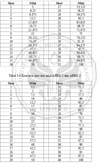 Tabel 3.4 Konversi skor dan nilai APKG 2 dan APKG 3 