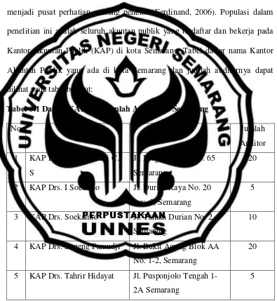 Tabel 3.1 Daftar KAP dan Jumlah Auditor di Semarang 