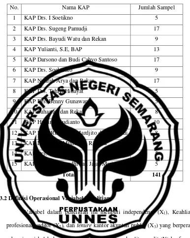 Tabel 3.2 Nama KAP dan Sampel Auditor di Semarang 