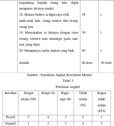 Tabel 3 Penilaian Angket 