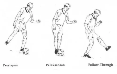 Gambar 5 Teknik menendang bola dengan kaki bagian dalam 