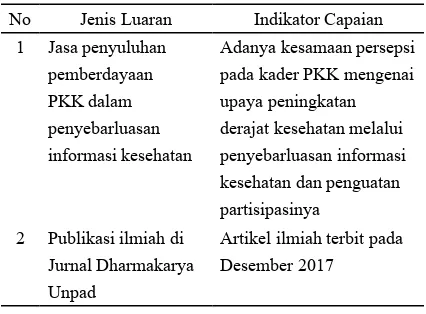 Tabel 1. Target Capaian Luaran