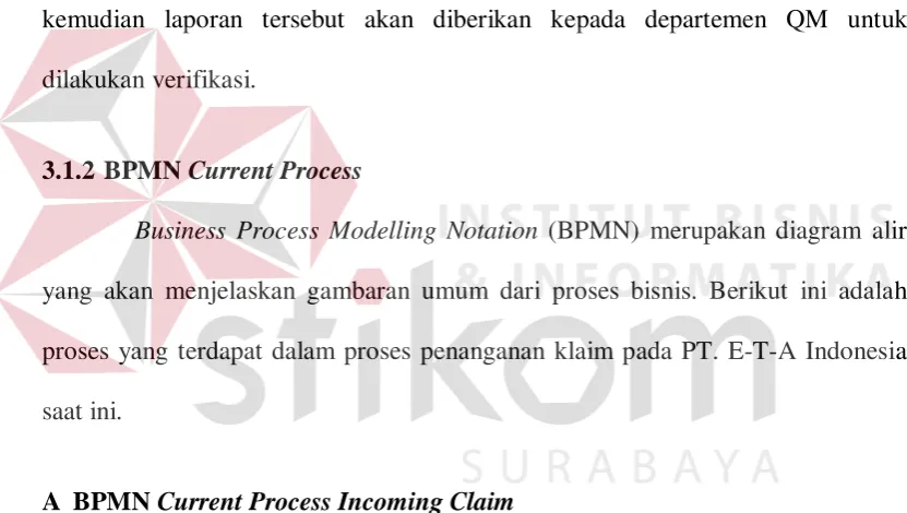 Gambar BPMN current process incoming claim pada Lampiran 4 