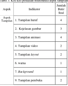 Tabel 3. Kisi-kisi penilaian multimedia aspek tampilan 