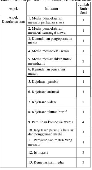 Tabel 5. Kisi-kisi penilaian multimedia aspek keterlaksanaan 