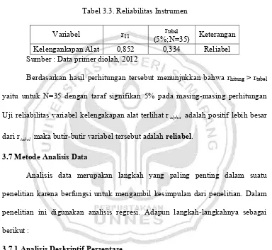 Tabel 3.3. Reliabilitas Instrumen