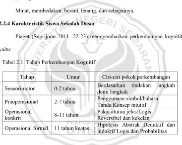 Tabel 2.1. Tahap Perkembangan Kognitif 