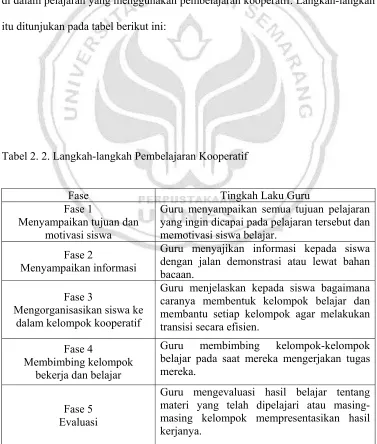 Tabel 2. 2. Langkah-langkah Pembelajaran Kooperatif 
